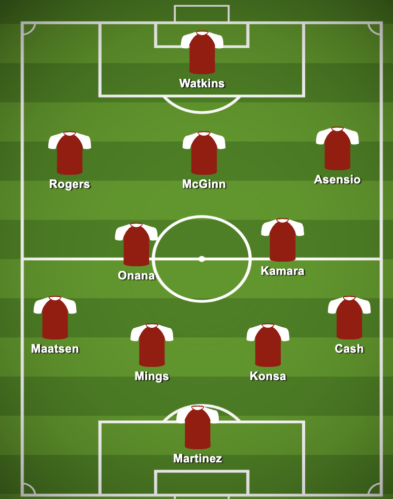 4-2-3-1 Aston Villa Predicted Lineup Against Newcastle United